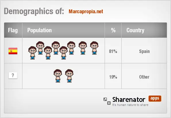 Blog recomendado: marcapropia.net de Andrés Pérez