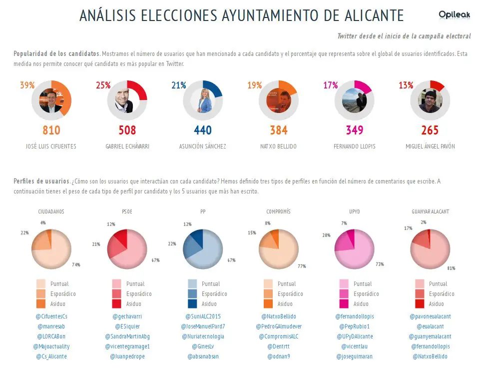 eleccionesalicante2015