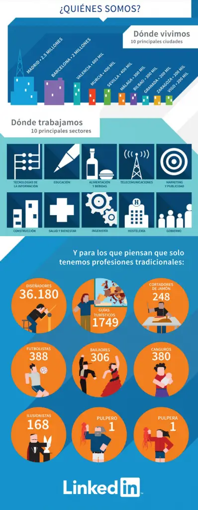 Infografia_LinkedIn_10_millones