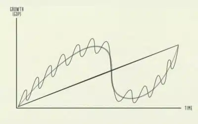 Desentrañando los secretos de la economía: una mirada a los principios económicos de Ray Dalio